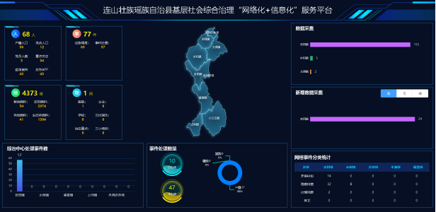 连山基层社会综合治理“网格化”＋“信息化”服务平台项目建设启动