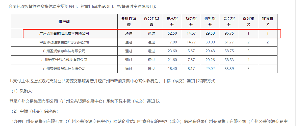 welcome海洋之神官网喜提大标！ 智慧校园一卡通，助力广州市技师学院校园信息化建设